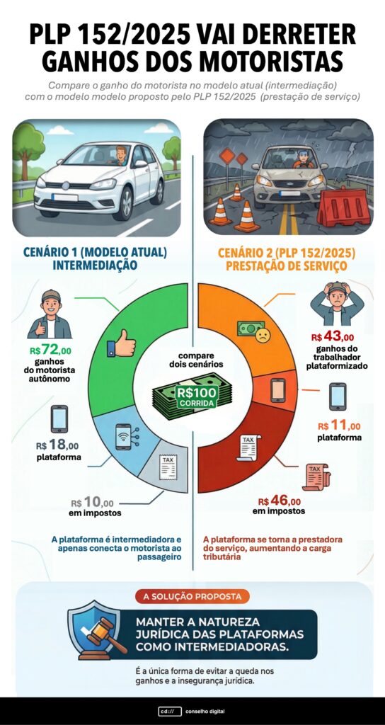 INFO NOVO - Conselho Digital