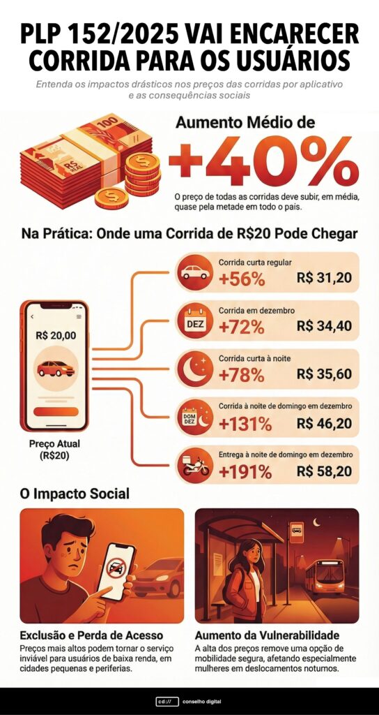 INFO2 - Conselho Digital