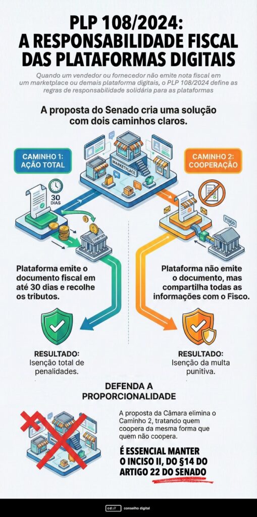 resp solidaria marketplace - Conselho Digital